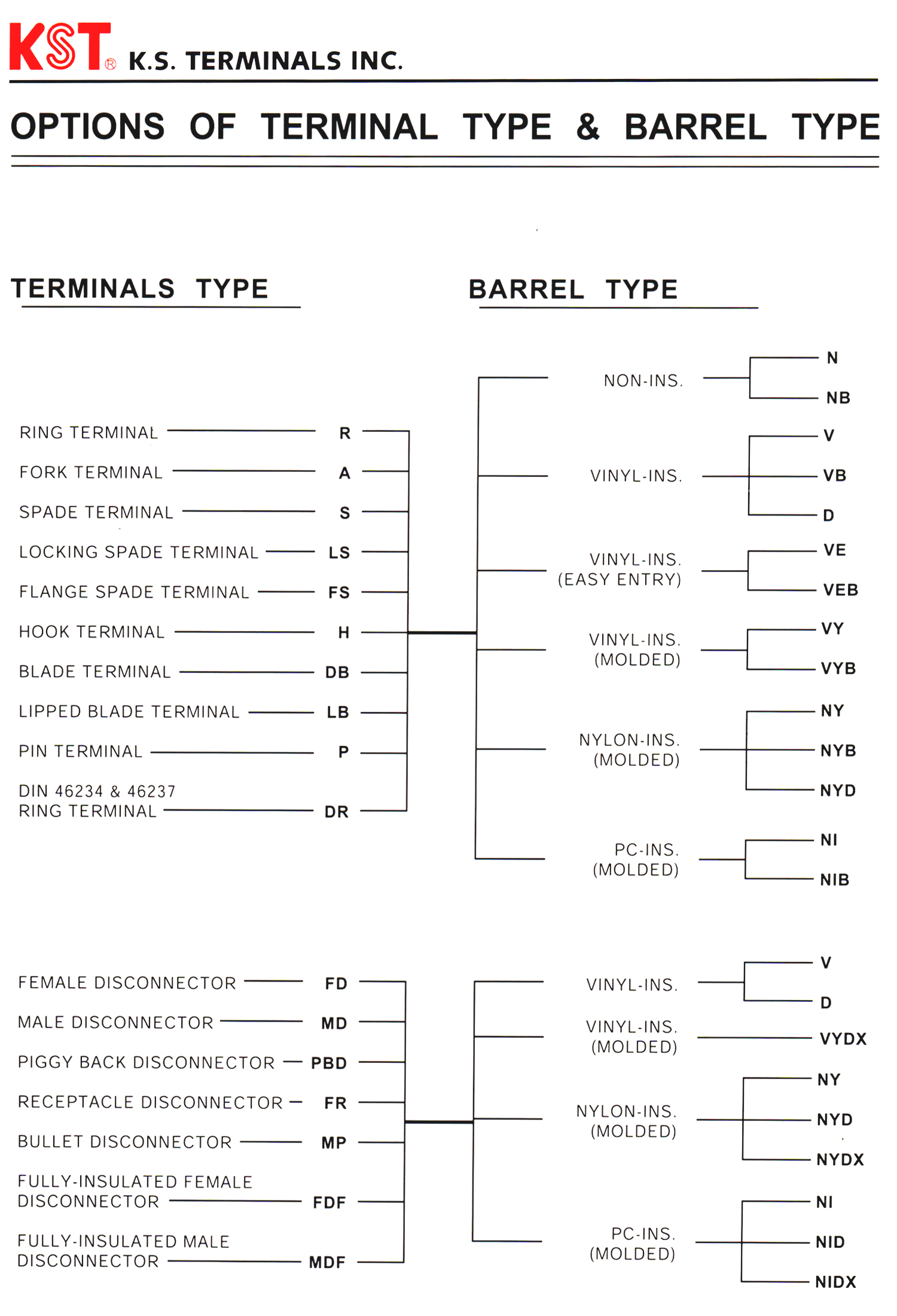 Fork Terminal Size Chart