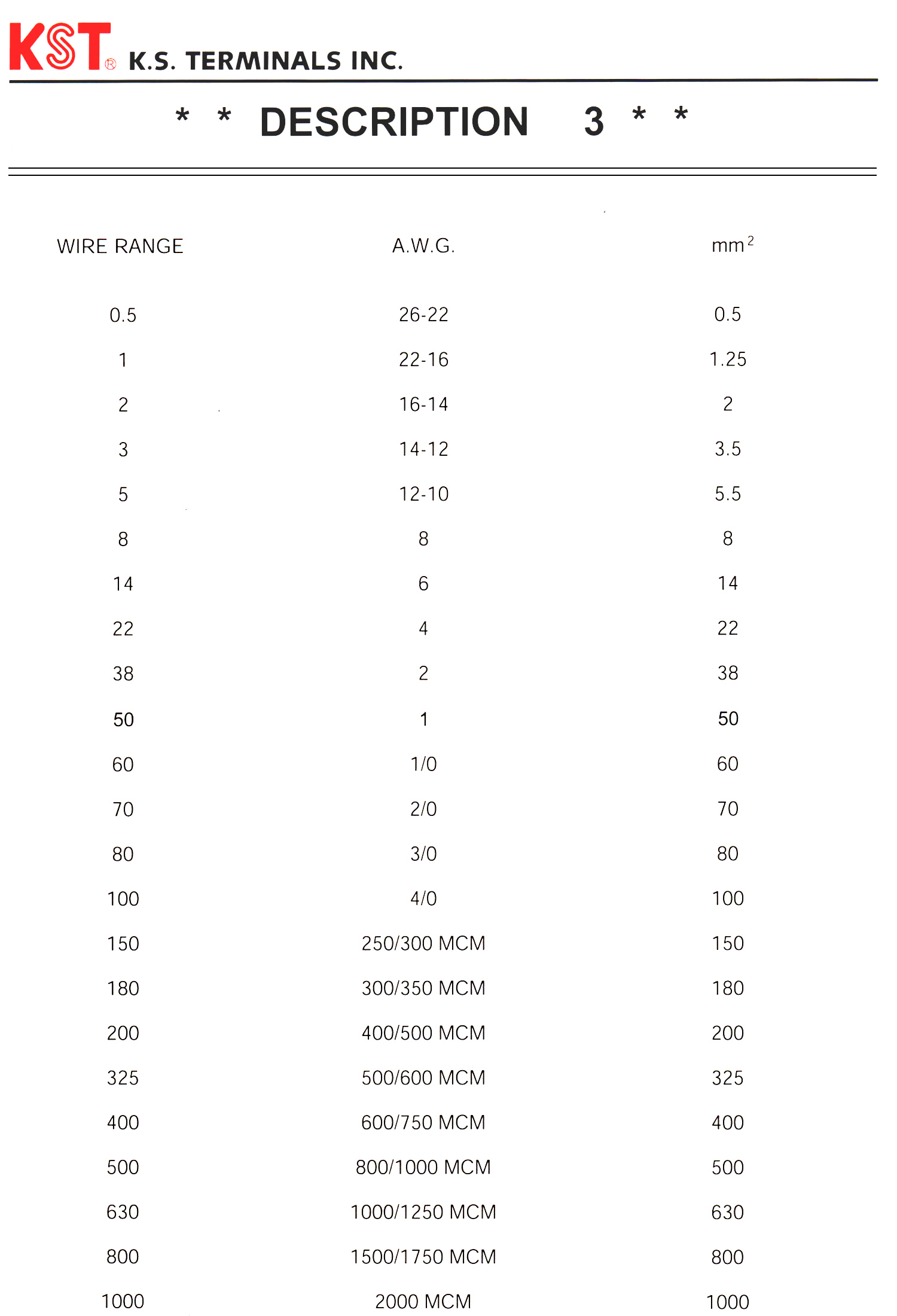 Fork Terminal Size Chart