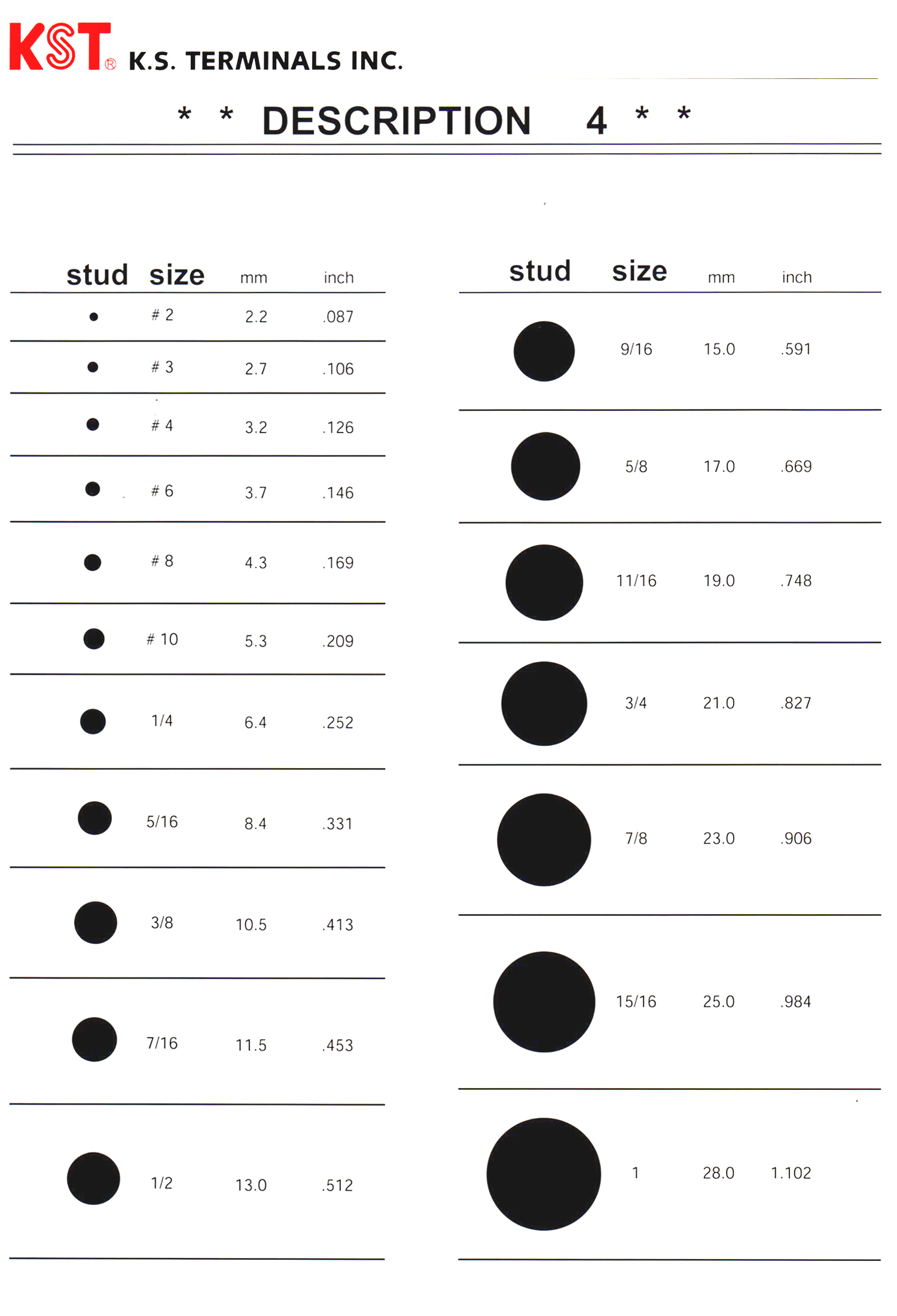 Fork Terminal Size Chart